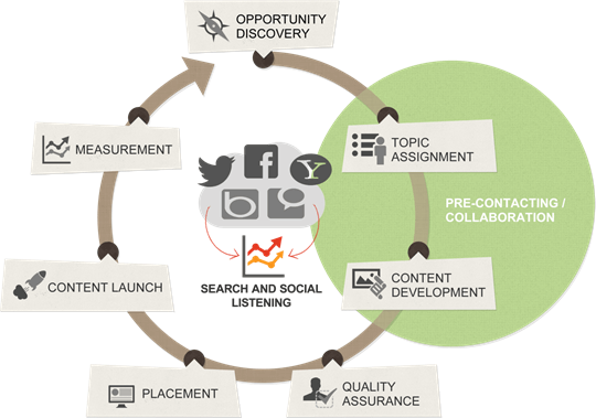 How_Acquire