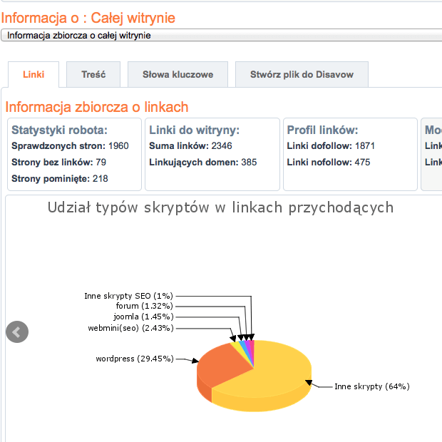 SiteCondition - Linki