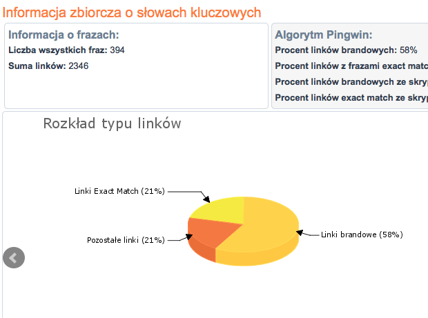 SiteCondition - Słowa kluczowe