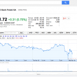Google Finance PKO Bank Polski