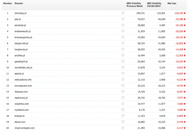 absolute w searchmetrics