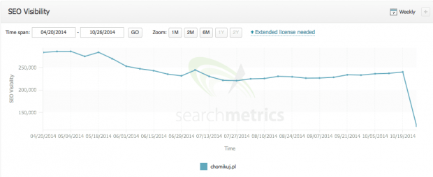 chomikuj w searchmetrics