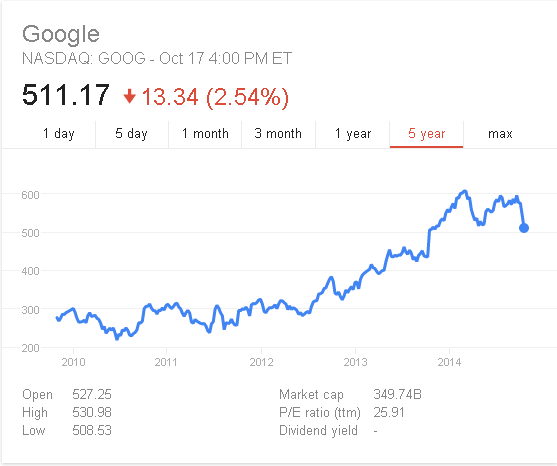 Google nasdaq