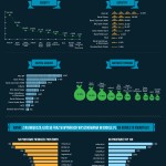 infografika banki