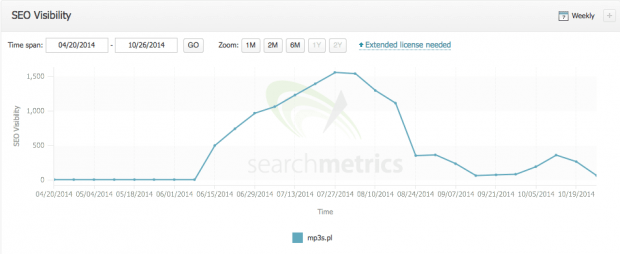 mp3s w searchmetrics