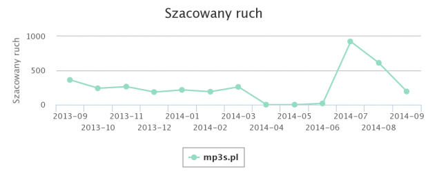 mp3s w semstorm