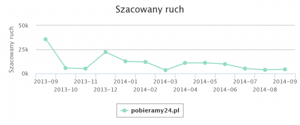 pobieramy24 w Semstorm