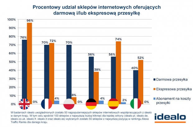 ekspresowa darmowa wysyłka