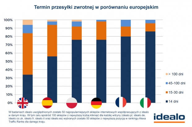 przesyłka zwrotna