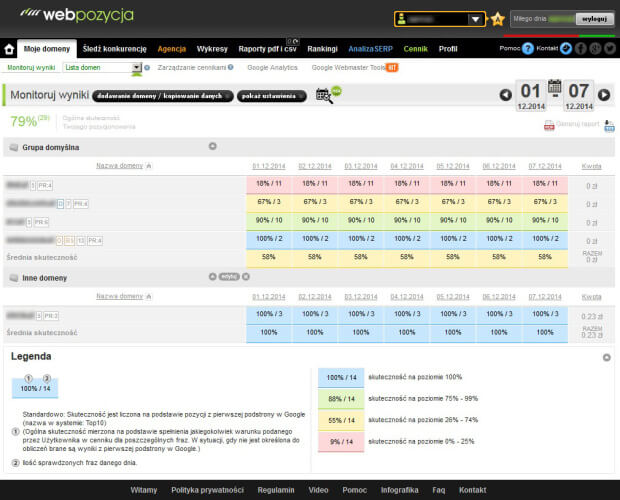 Widok listy domen systemu Webpozycja przedstawiający procentową skuteczność pozycjonowania