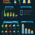 Orange, play, plus, t-mobile - kto jest liderem?