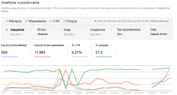 Google Search Console Analityka wyszukiwania