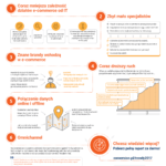 Trendy w e-commerce 2017