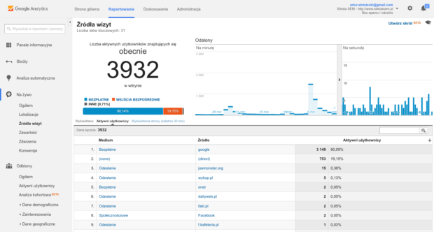 Co zamierza Napoleon Google Analytics