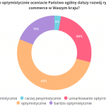 Optymizm