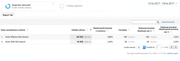 Raport - Współczynnik konwersji użytkowników wyszukiwarki wewnętrznej