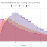 benchmark page speed