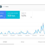Google Discover
