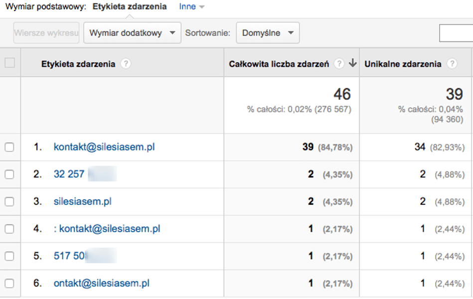 Mierzenie skopiowanej treści na stronie w Google Analytics