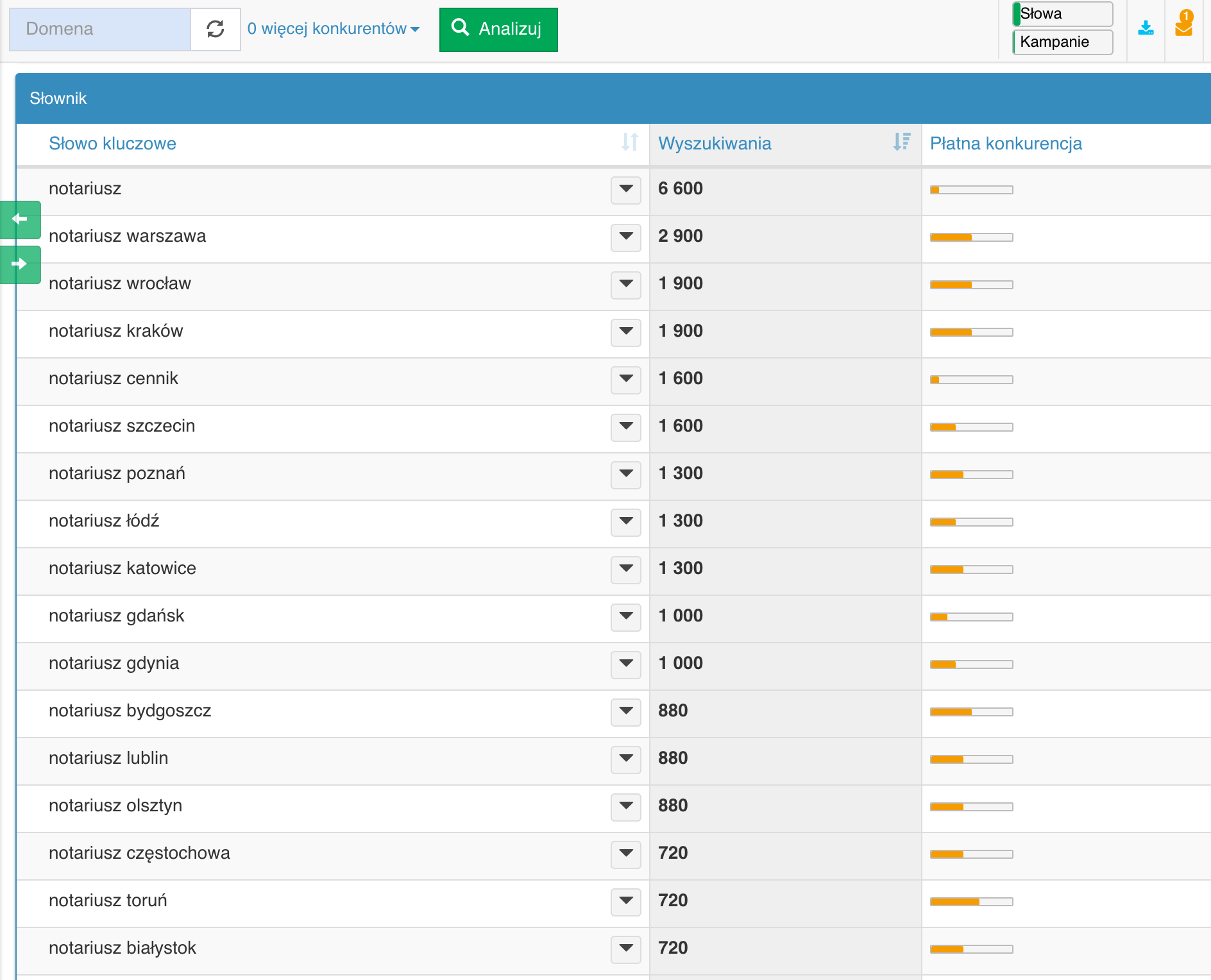 Lista słów kluczowych widoczna w SEMSTORM