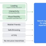 Page experience signal