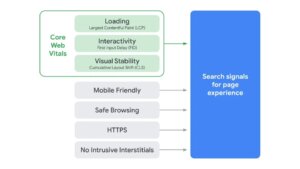 Page experience signal