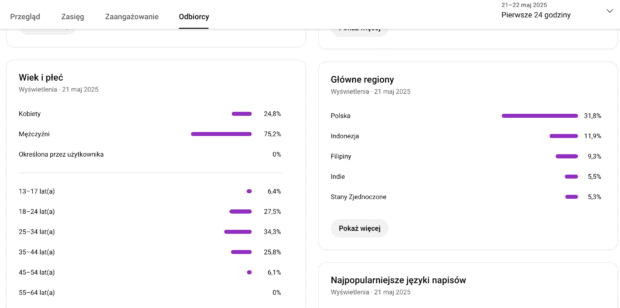 Youtube statystyki filmu odbiorcy
