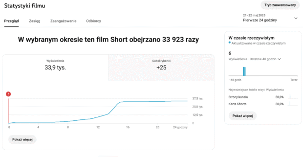 Youtube statystyki filmu przegląd