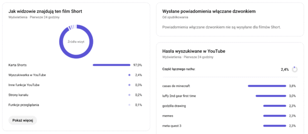 Youtube statystyki filmu zasięg
