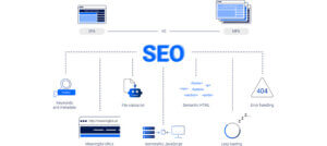 seo spa vs mpa