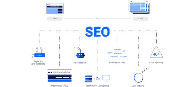 seo spa vs mpa