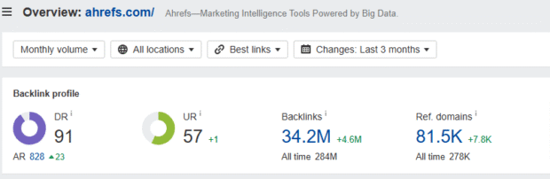 Ahrefs Domain Rating