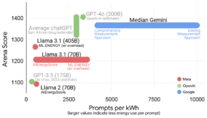 energy google gemini