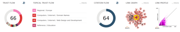 Majestic Trust Flow i Citation Flow