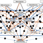 Model rozmytego mapowania poznawczego