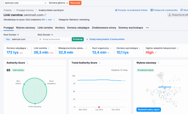 Semrush Authority Score
