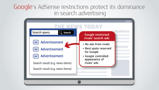 Google AdSense antitrust