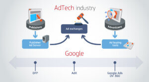 Google AdTech